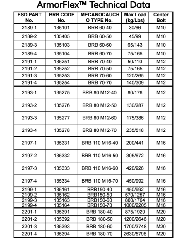 armorflex chart.png