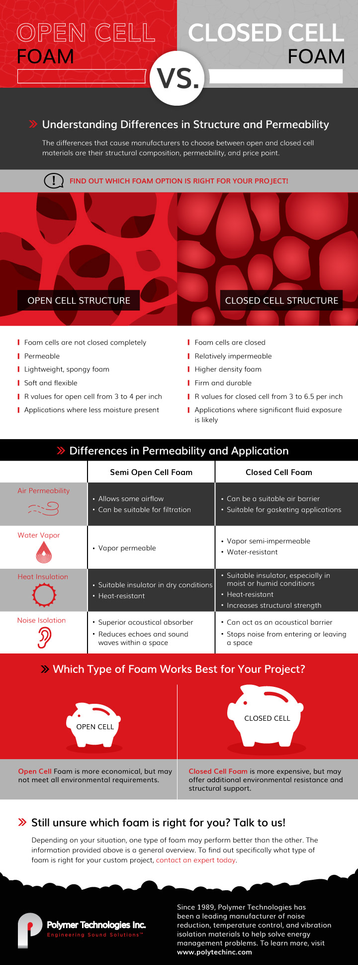 Open vs. closed cell foam comparison infographic