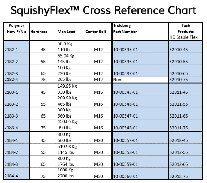 squishyflex comparison chart.png